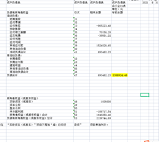 未分配利润是错误的。和上个月一样。其他数据是正确的。如何设置？