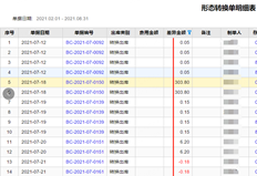 问题1：类型变更单明细中的差异金额是否影响单价成本？