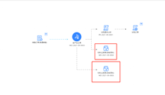 此处理分为两次拾取。生成两张材料出库单后，录入加工单生成产成品入库单。为什么会出现这种情况