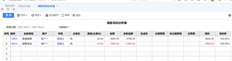 销售退货金额不能冲减销售毛利分析表中以前的销售金额吗