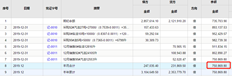 UFIDA T+本月总问题数