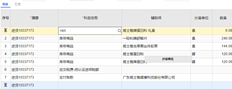 在此凭证中，您希望规范显示如何操作