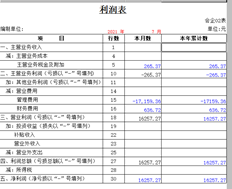 在T3年年中开立账户时，财务报表中损益表的当月金额与当年累计金额相同。如何调整本年累计金额？