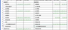 资产负债表列示后保存在何处