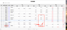 用友T+定价方式为月平均实时定价。为什么出境费用很高？入库成本只有60左右，出库成本超过127