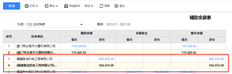 辅助明细账是平的，但辅助余额表仍有余额。情况如何