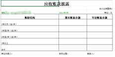 无应收账款和固定资产数据（启用了应收账款披露、固定资产披露和存货披露）