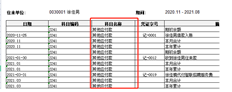 用友T+辅助明细账为什么选择1-1级显示？如果下一年没有二年级科目，则无法显示