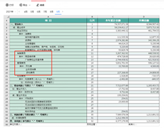 T+财务报表修改后，修改内容不显示