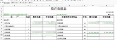 在资产负债表中，取表时不能读取应收账款的期末贷方金额，并显示预收款项的期末余额