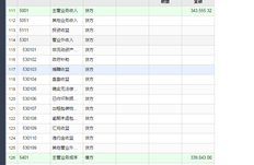 4月份启用的账套为上季度损益类账套