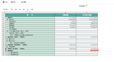 我们五月份开始的。前面没有数据。它记录在期初。为什么这两个数字不相等？