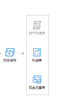 为什么我的资产负债表是灰色的，无法打开