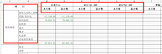 如何设置用友T+报表冻结前5行？只能使用冻结集合的第一行。