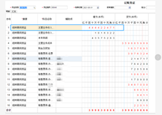 系统自动结转损益。销售收入是赤字。发生了什么？