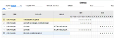 用友T+1802年9月科目作为凭证查询余额表时，已勾选，包括未记账，但余额表差额小于金额，方向一致