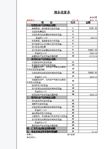 T3财经版。该行业的性质是《2013年小企业会计准则》。用它来得到损益表，资产负债表是正常的，而现金流量表是错误的。现金流量表采用新会计准则编制是正常的。你能做到吗？