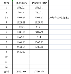 用友T+专属云薪酬管理