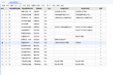 T+货款退款，按原方式退回，现金流量表也为原项目。如何操作