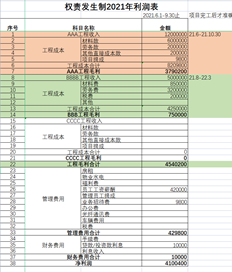 UFIDA长捷通哪个版本可以直接查询项目损益表？