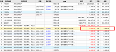 凭证的金额在明细栏中以双倍金额显示