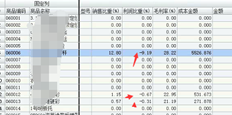 T1的售价不低于购买价。它还显示一个负数