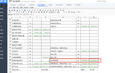 2019年7月开户时，该月资产负债表期末未分配利润减去年初，不等于损益表中当年累计金额。它应该是平等的吗？他们都被检查过了。损益科目的方向录入没有问题，资产负债表也保持平衡，未使用以前年度的损益调整科