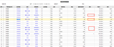 请告诉我如何获得销售订单的报价。同一客户的某些订单没有报价，但有些订单有报价