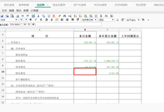 T+损益表，财务费用未取当月值