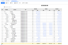 为什么将T+部门的发生统计按一级和一级汇总到末级的底部是错误的