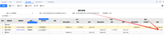 问题调整文档从ECXEL模板复制，然后从文档右上角的剪贴板粘贴。批次号首先显示，然后消失。怎么了