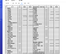 如何将报表模板导入用友T+16.0标准版？然后导入到新的账套财务报表模板？