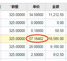 老师您好！用友T+入库单价的小数点与材料出库单价的小数点不同。定价方法为先进先出。