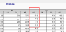 T3哪里可以查询一定时间段的购销出入库流程表，可以汇总（如按仓库或存货），也可以汇总存货结存数量