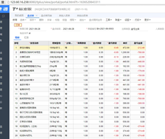 无法删除盘点表