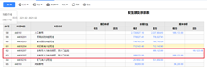 用友T+余额表显示一个账户的两行数据