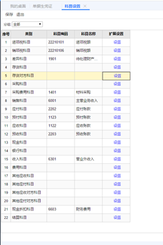 UFIDA T+13.0标准版中的主题设置是否可以添加主要项目？