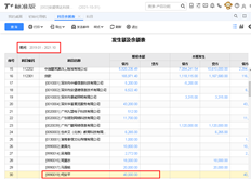 跨年度查询-科目余额表。为什么有些细节在19年后就公开了，而有些凭证却无法查看？
