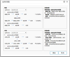 为什么不能切换业务流程