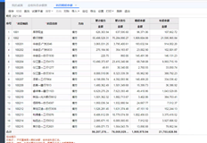 年中启用T+开口不均匀性