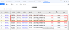 用友T+红蓝回冲单价格存在差异