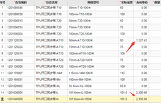 用友T+16.0采购订单的价格来自何方？有的有，有的没有？