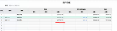 用友T+13固定资产卡片明细原值合计与固定资产总账原值余额不一致的原因是什么？