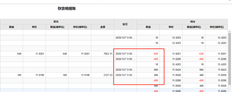 启用批号管理后，不受零库存出库选项的影响。为什么转让文件的存量会变为负值？