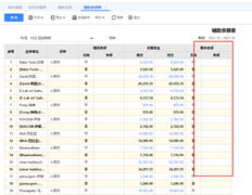 我可以用余额筛选当前的公司吗？