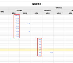 您为什么不能通过点击现存量查询、订单占用率和待发货销售的蓝字直接穿透相应的订单和销售订单