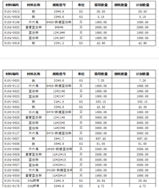 UFIDA T+打印时，您是否可以根据特定项目进行排序和打印