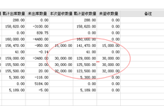 T6如何在配额领料单中查找数量未签字的单据