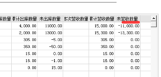 T6为什么配额领料单的未签字数量为负数？