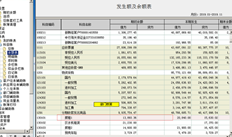 在T6中关闭上一年的数据后删除上一年后出错